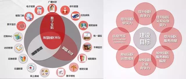 九华互联倾力打造大数据智慧园区数字环境云平台