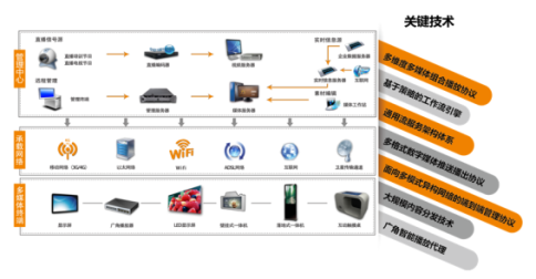广角信息发布系统，全方位信息化赋能，建立信息通达园区