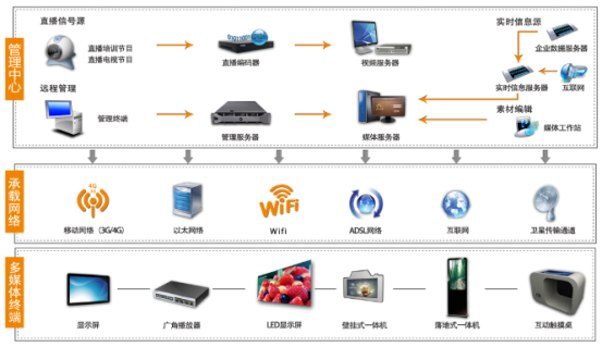 广角信息发布系统，为客户价值传播保驾护航