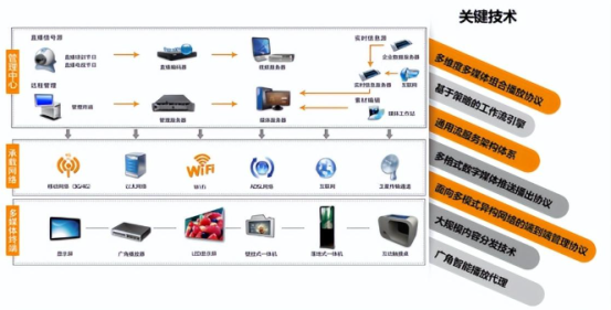 广角信息发布系统在企业总部大楼的应用